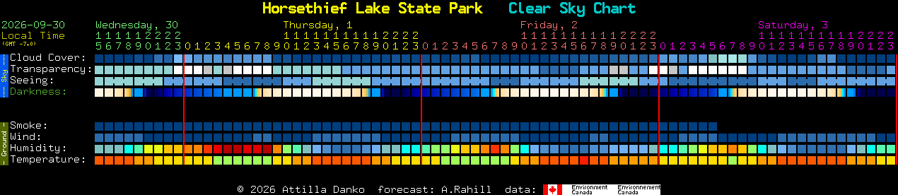 Current forecast for Horsethief Lake State Park Clear Sky Chart