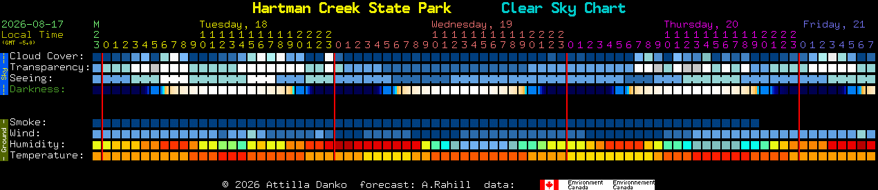 Current forecast for Hartman Creek State Park Clear Sky Chart