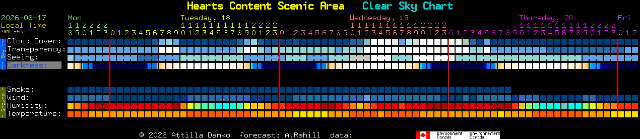 Current forecast for Hearts Content Scenic Area Clear Sky Chart