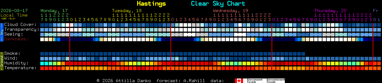 Current forecast for Hastings Clear Sky Chart