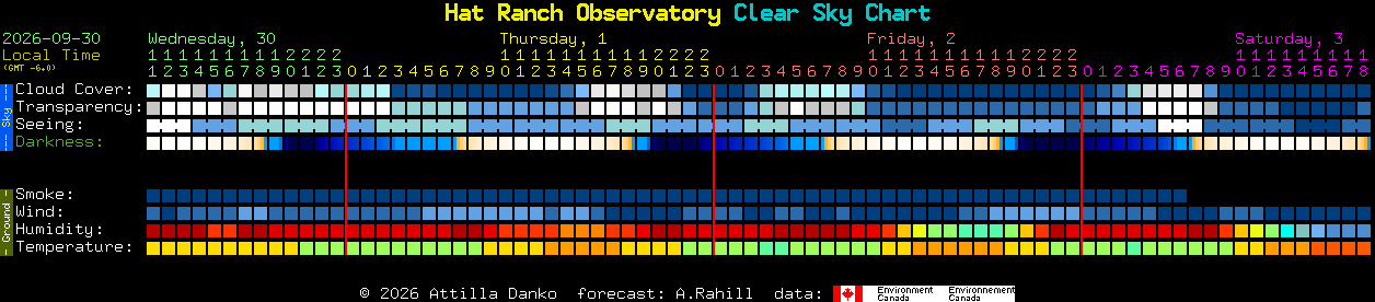Current forecast for Hat Ranch Observatory Clear Sky Chart