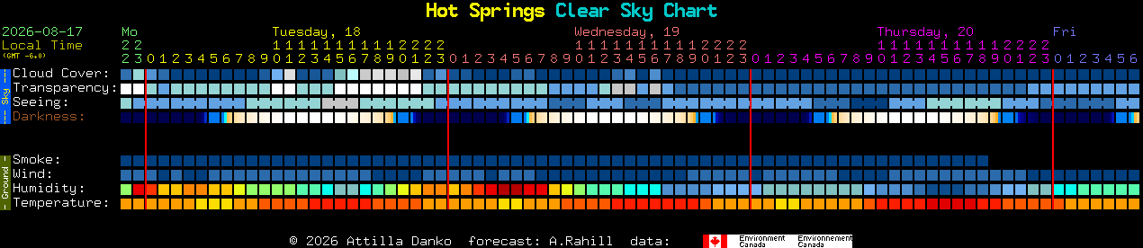 Current forecast for Hot Springs Clear Sky Chart