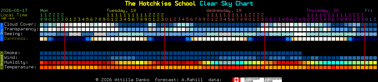 Current forecast for The Hotchkiss School Clear Sky Chart