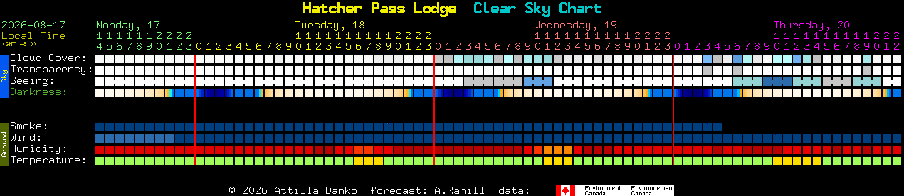 Current forecast for Hatcher Pass Lodge Clear Sky Chart