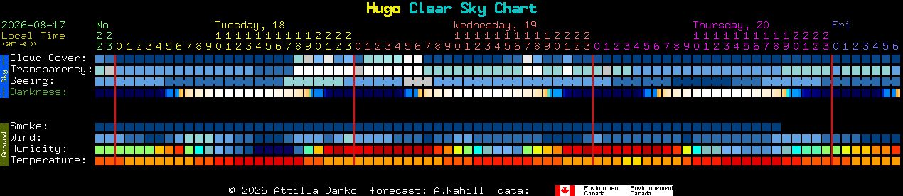 Current forecast for Hugo Clear Sky Chart
