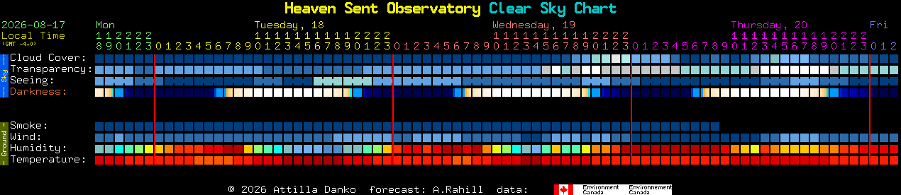Current forecast for Heaven Sent Observatory Clear Sky Chart