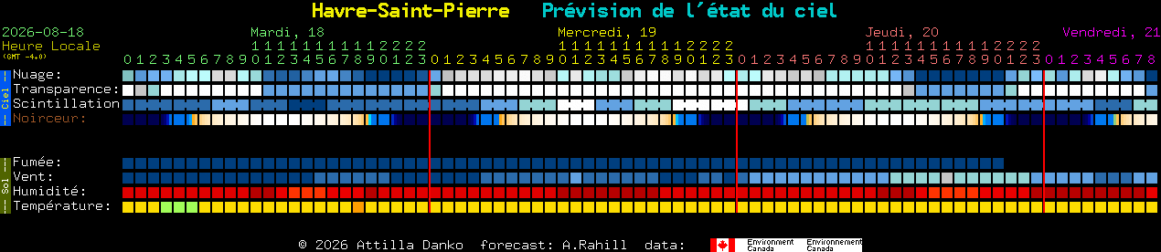 Current forecast for Havre-Saint-Pierre Clear Sky Chart