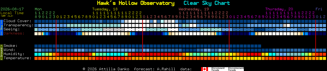 Current forecast for Hawk's Hollow Observatory Clear Sky Chart