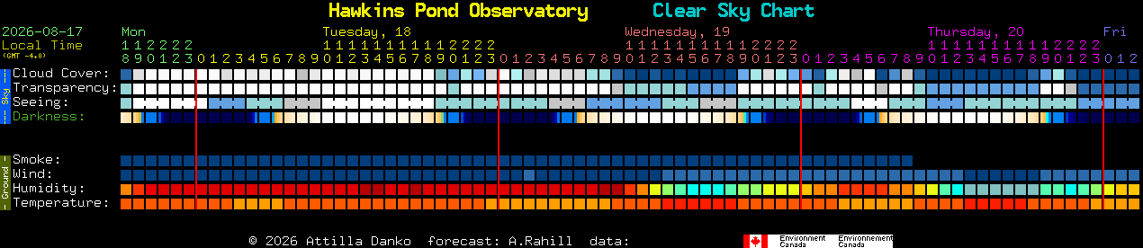 Current forecast for Hawkins Pond Observatory Clear Sky Chart