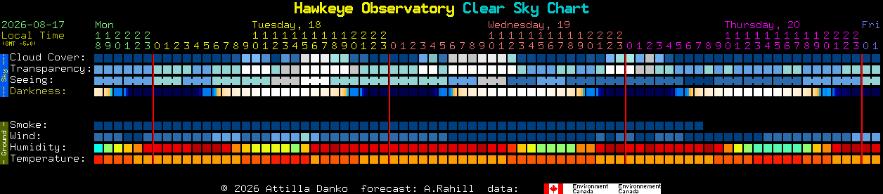 Current forecast for Hawkeye Observatory Clear Sky Chart