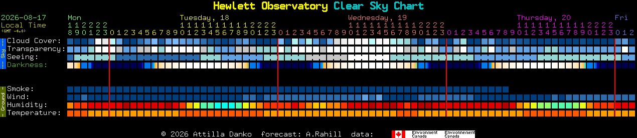 Current forecast for Hewlett Observatory Clear Sky Chart