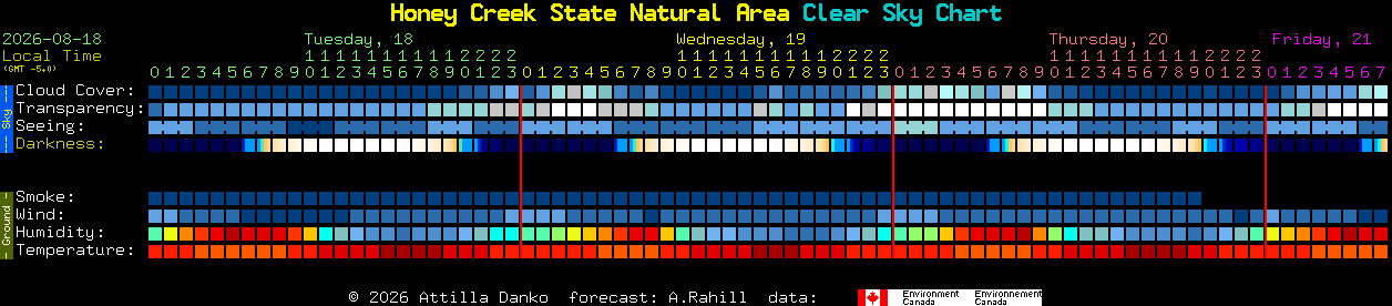 Current forecast for Honey Creek State Natural Area Clear Sky Chart