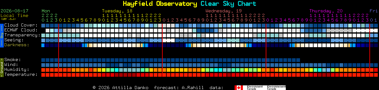 Current forecast for Hayfield Observatory Clear Sky Chart