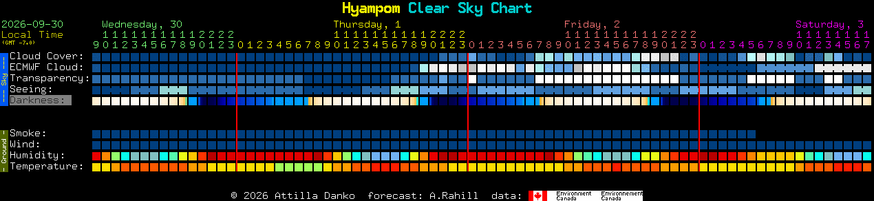Current forecast for Hyampom Clear Sky Chart