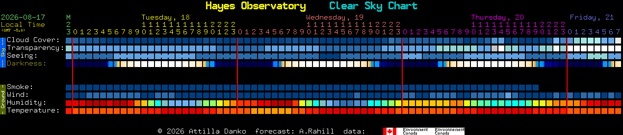 Current forecast for Hayes Observatory Clear Sky Chart