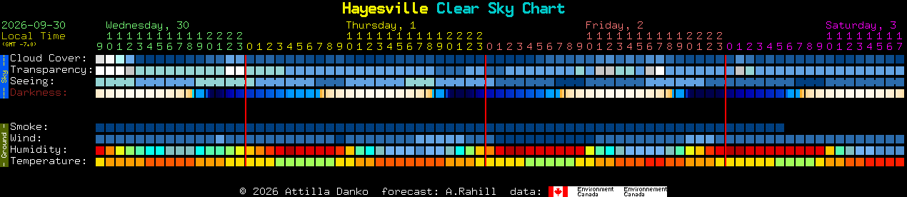 Current forecast for Hayesville Clear Sky Chart