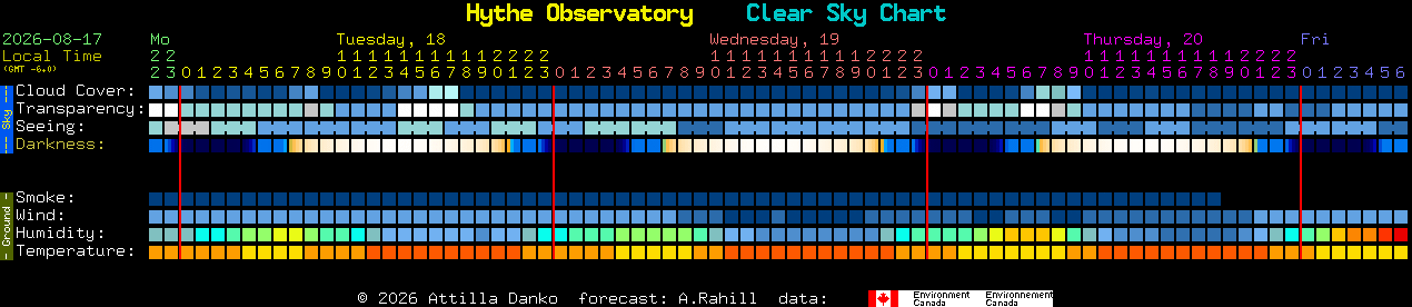 Current forecast for Hythe Observatory Clear Sky Chart