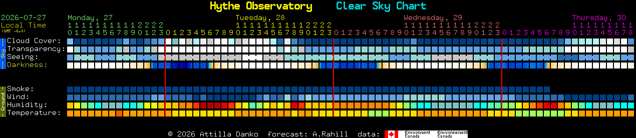 Current forecast for Hythe Observatory Clear Sky Chart