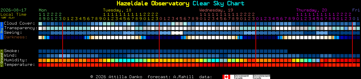 Current forecast for Hazeldale Observatory Clear Sky Chart
