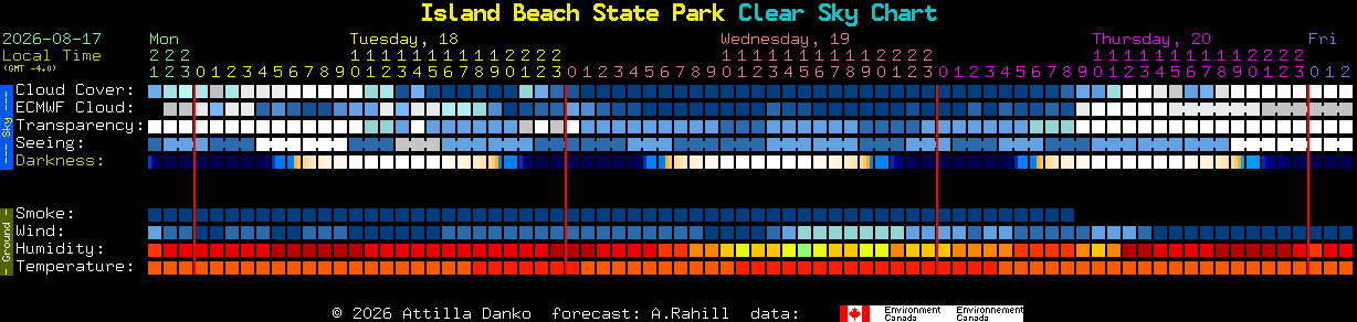 Current forecast for Island Beach State Park Clear Sky Chart