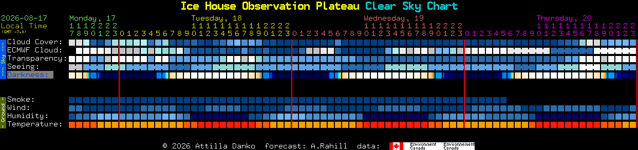 Current forecast for Ice House Observation Plateau Clear Sky Chart