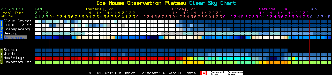 Current forecast for Ice House Observation Plateau Clear Sky Chart