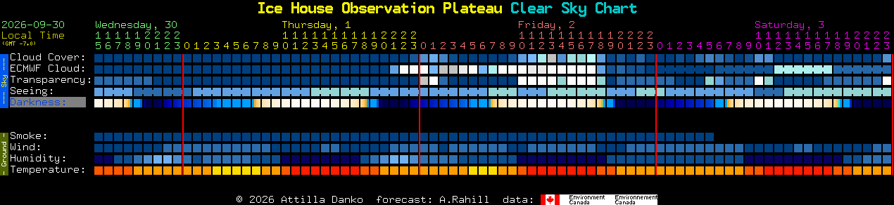 Current forecast for Ice House Observation Plateau Clear Sky Chart