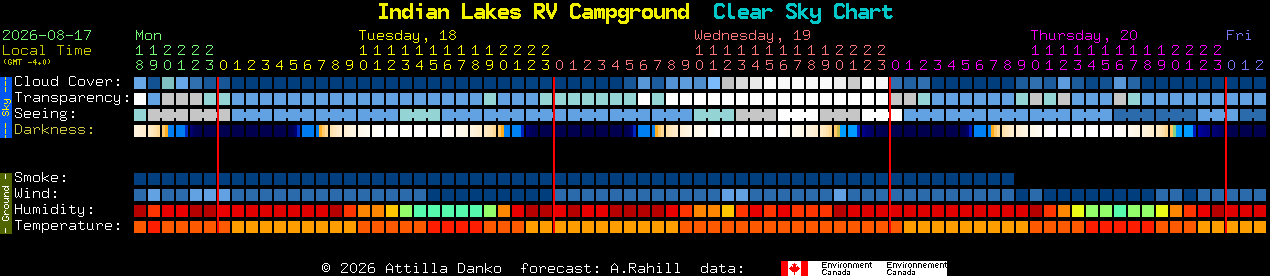 Current forecast for Indian Lakes RV Campground Clear Sky Chart