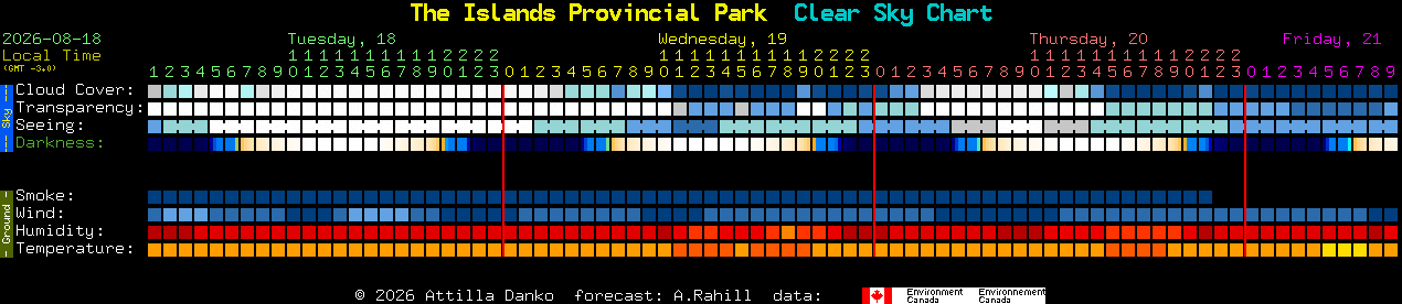 Current forecast for The Islands Provincial Park Clear Sky Chart