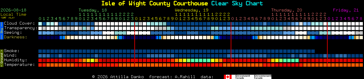 Current forecast for Isle of Wight County Courthouse Clear Sky Chart