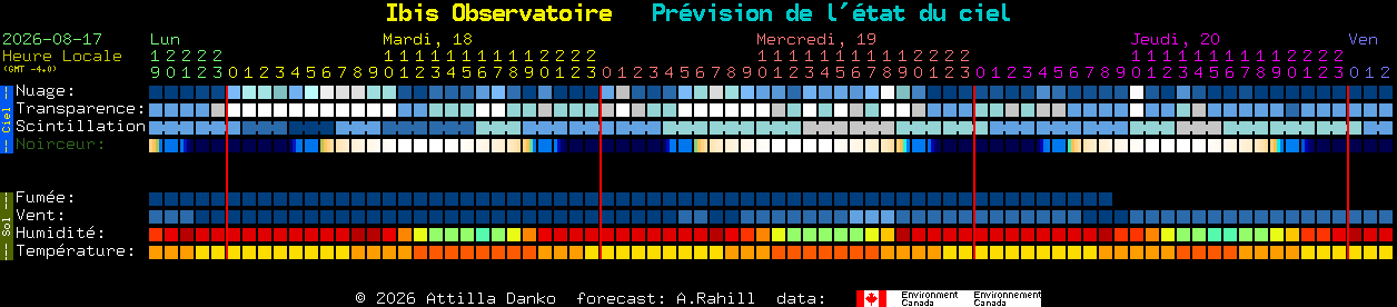 Current forecast for Ibis Observatoire Clear Sky Chart
