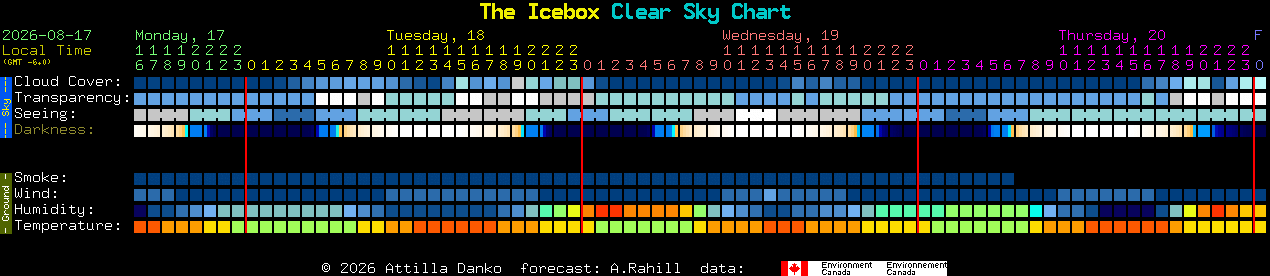 Current forecast for The Icebox Clear Sky Chart