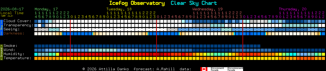 Current forecast for Icefog Observatory Clear Sky Chart