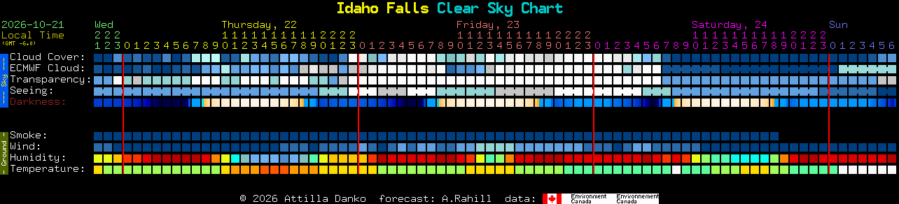 Current forecast for Idaho Falls Clear Sky Chart