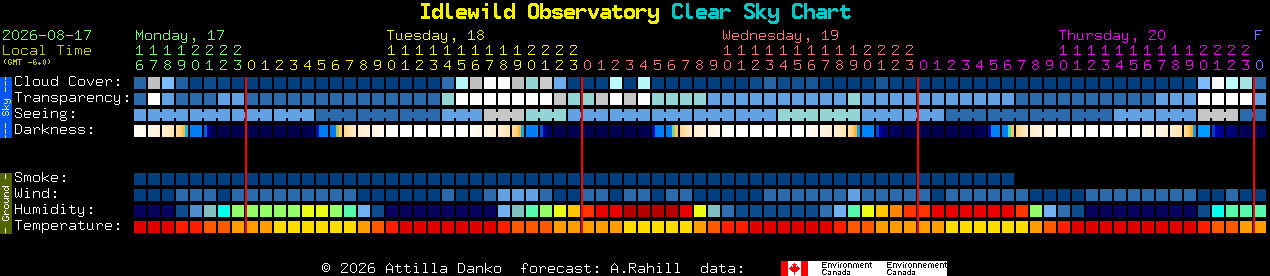 Current forecast for Idlewild Observatory Clear Sky Chart