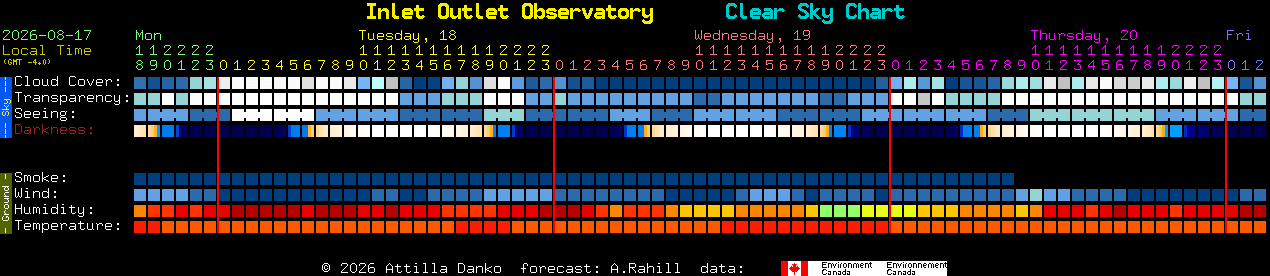 Current forecast for Inlet Outlet Observatory Clear Sky Chart