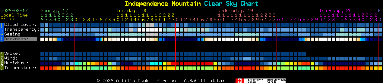 Current forecast for Independence Mountain Clear Sky Chart
