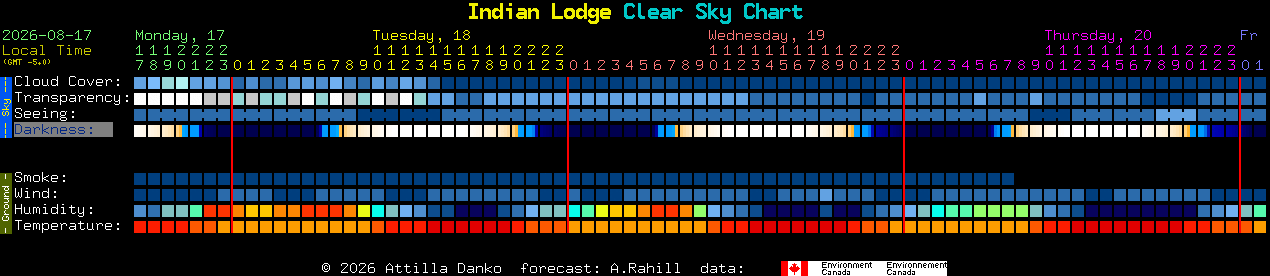 Current forecast for Indian Lodge Clear Sky Chart