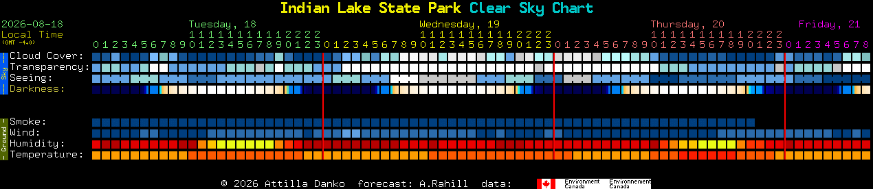 Current forecast for Indian Lake State Park Clear Sky Chart
