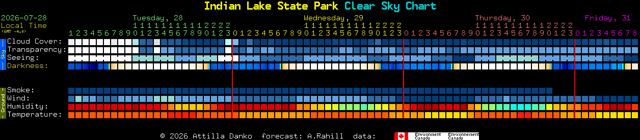 Current forecast for Indian Lake State Park Clear Sky Chart