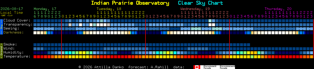 Current forecast for Indian Prairie Observatory Clear Sky Chart