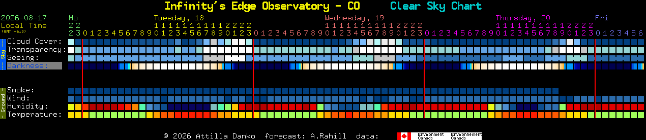 Current forecast for Infinity's Edge Observatory - CO Clear Sky Chart