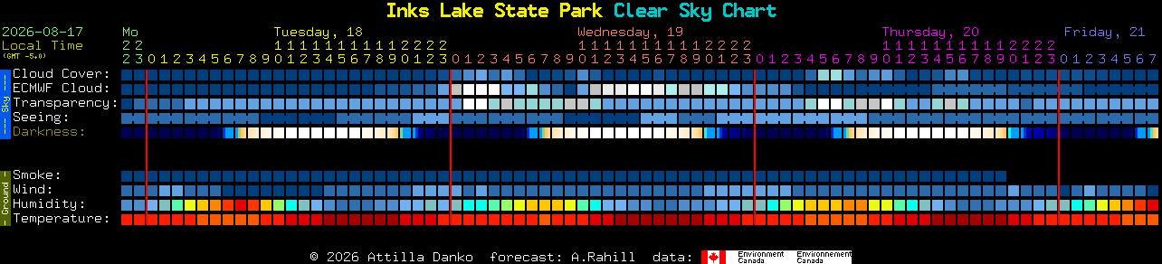 Current forecast for Inks Lake State Park Clear Sky Chart