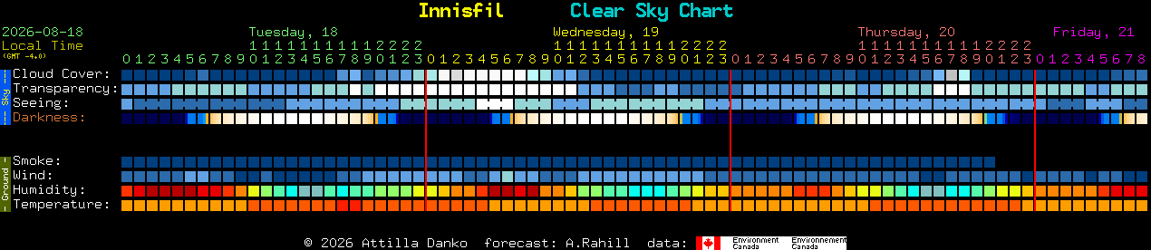 Current forecast for Innisfil Clear Sky Chart