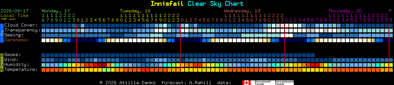 Current forecast for Innisfail Clear Sky Chart