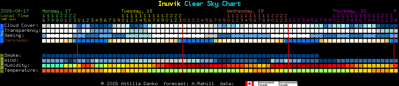Current forecast for Inuvik Clear Sky Chart