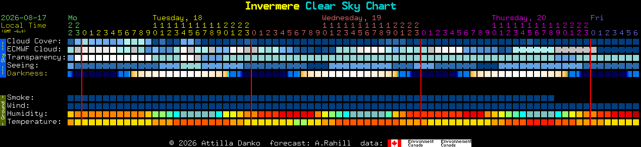 Current forecast for Invermere Clear Sky Chart