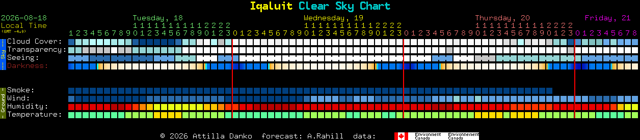 Current forecast for Iqaluit Clear Sky Chart