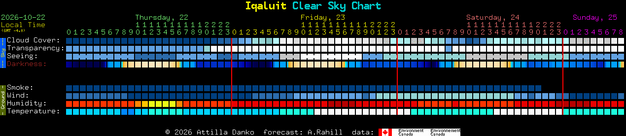 Current forecast for Iqaluit Clear Sky Chart