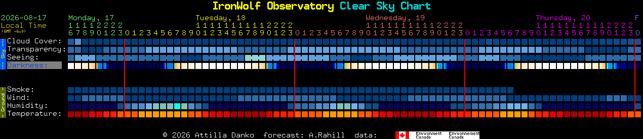Current forecast for IronWolf Observatory Clear Sky Chart